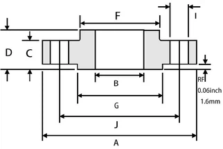 SO RF 006inch SO RF 006inch